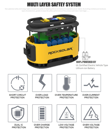 ROCKSOLAR RS420 portable power station/generator/solar power station 200 watt peak 300 watt multi-layer safety features