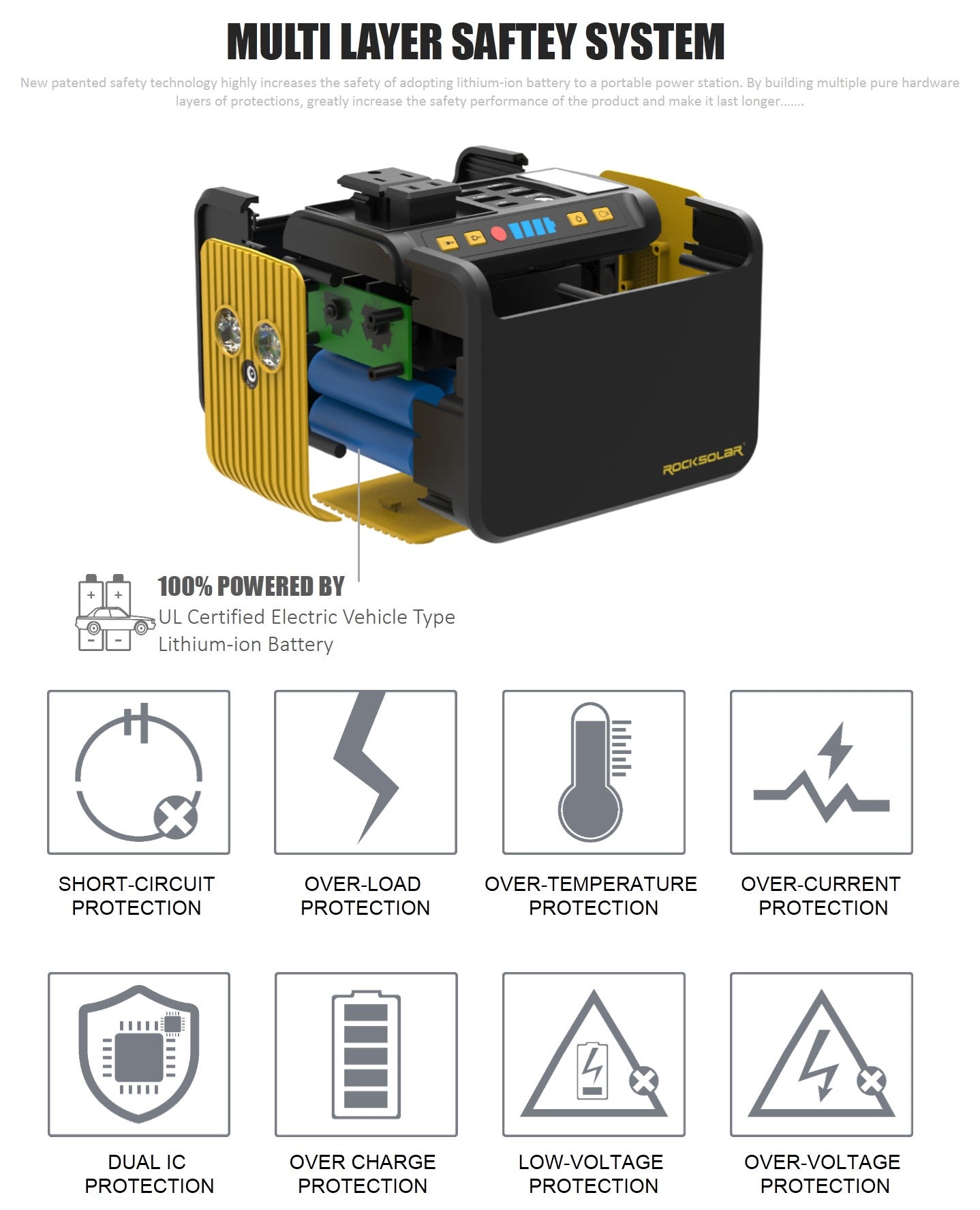 ROCKSOLAR RS81 80w (Watt) peak 120w (watt) portable power station with multi-layer safety features