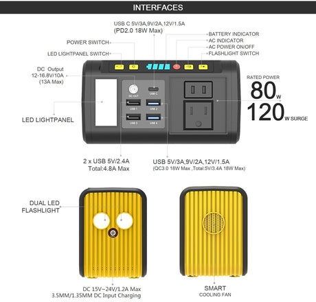 ROCKSOLAR RS81 80W portable power station outlet information