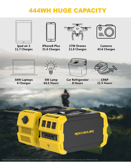 ROCKSOLAR RS650 portable power station/generator/solar power station 400 watt peak 600 watt connectivity