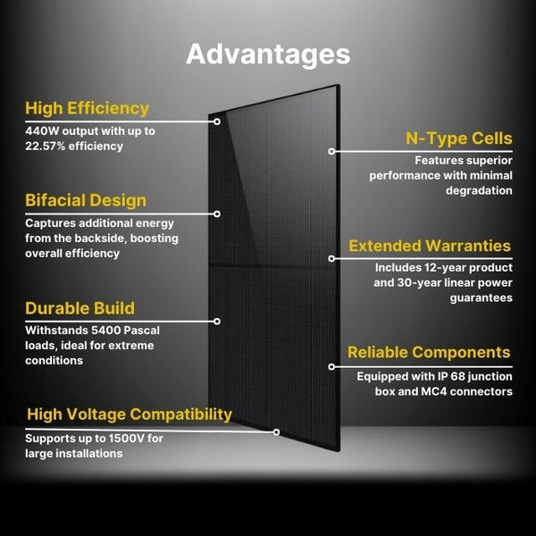 3.8 kW Grid-Tie Solar Panel Kit with 4400W Panels