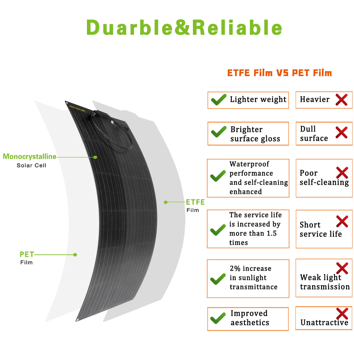 ROCKSOLAR 1000W 12V RV Solar System (Flexible Panels)