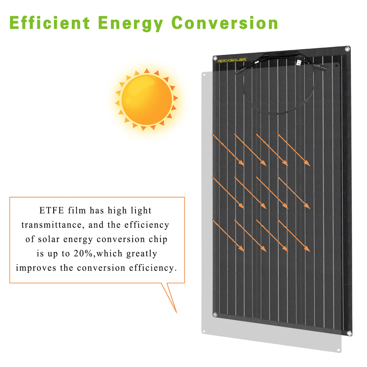 ROCKSOLAR 500W 12V RV Solar System