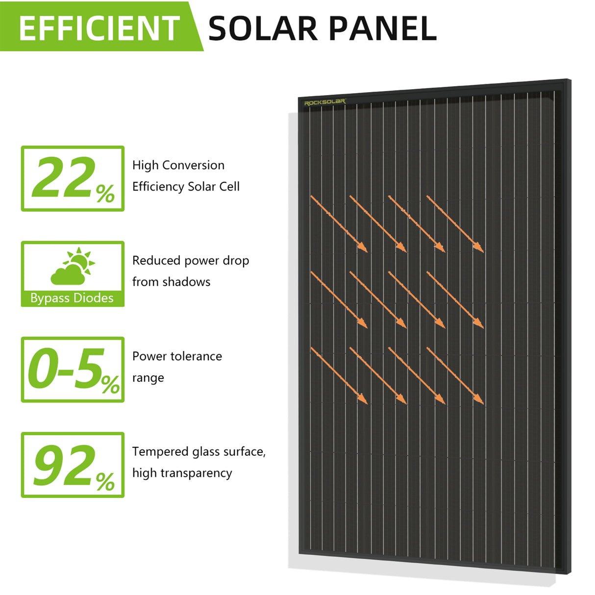 ROCKSOLAR 1000W 12V Off-Grid Solar Water Pump System