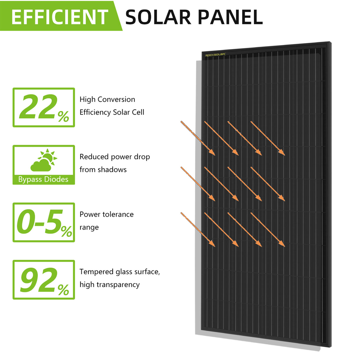 ROCKSOLAR 200W 12V Rigid Solar Panel Advanced Kit with MPPT Controller