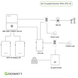 Growatt 15kWh Hybrid Home Energy Storage System | 11.4kW Storage Inverter + 15kWh High Voltage Battery + ATS