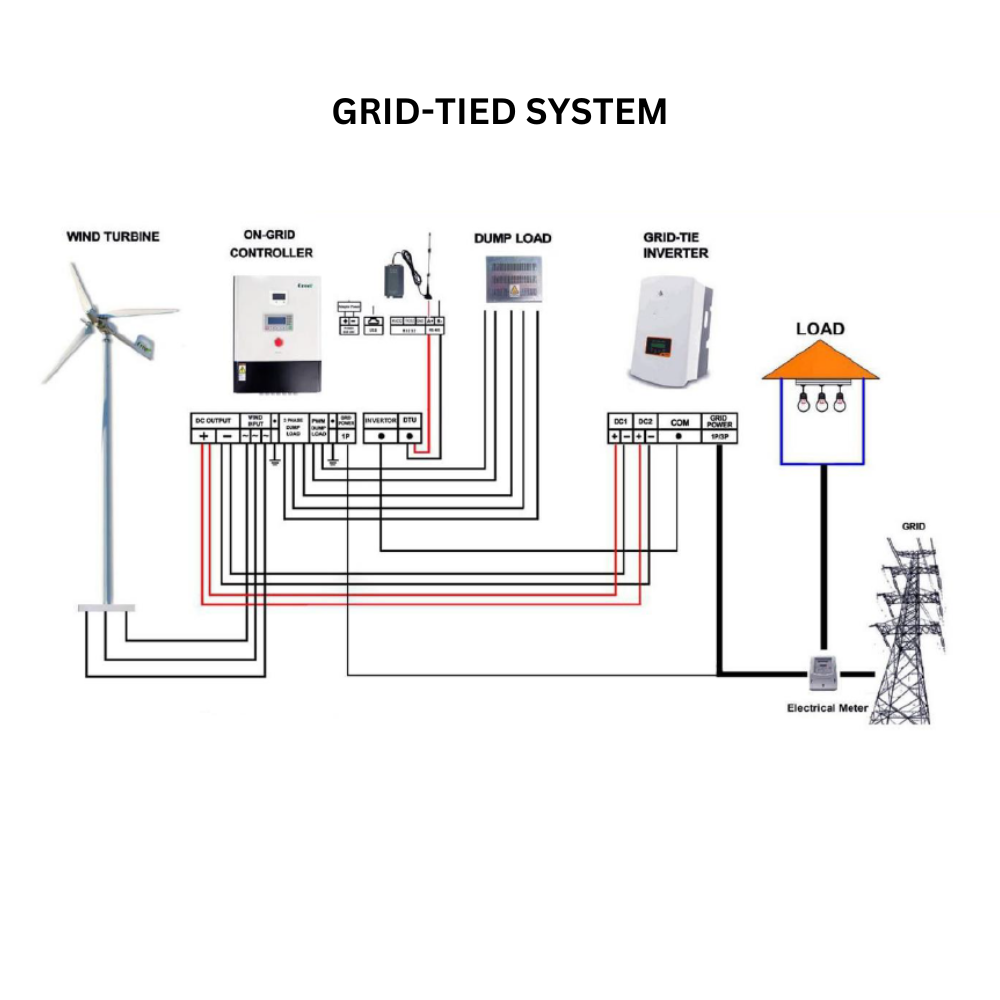 Rocksolar 5KW Pitch Control Wind Turbine