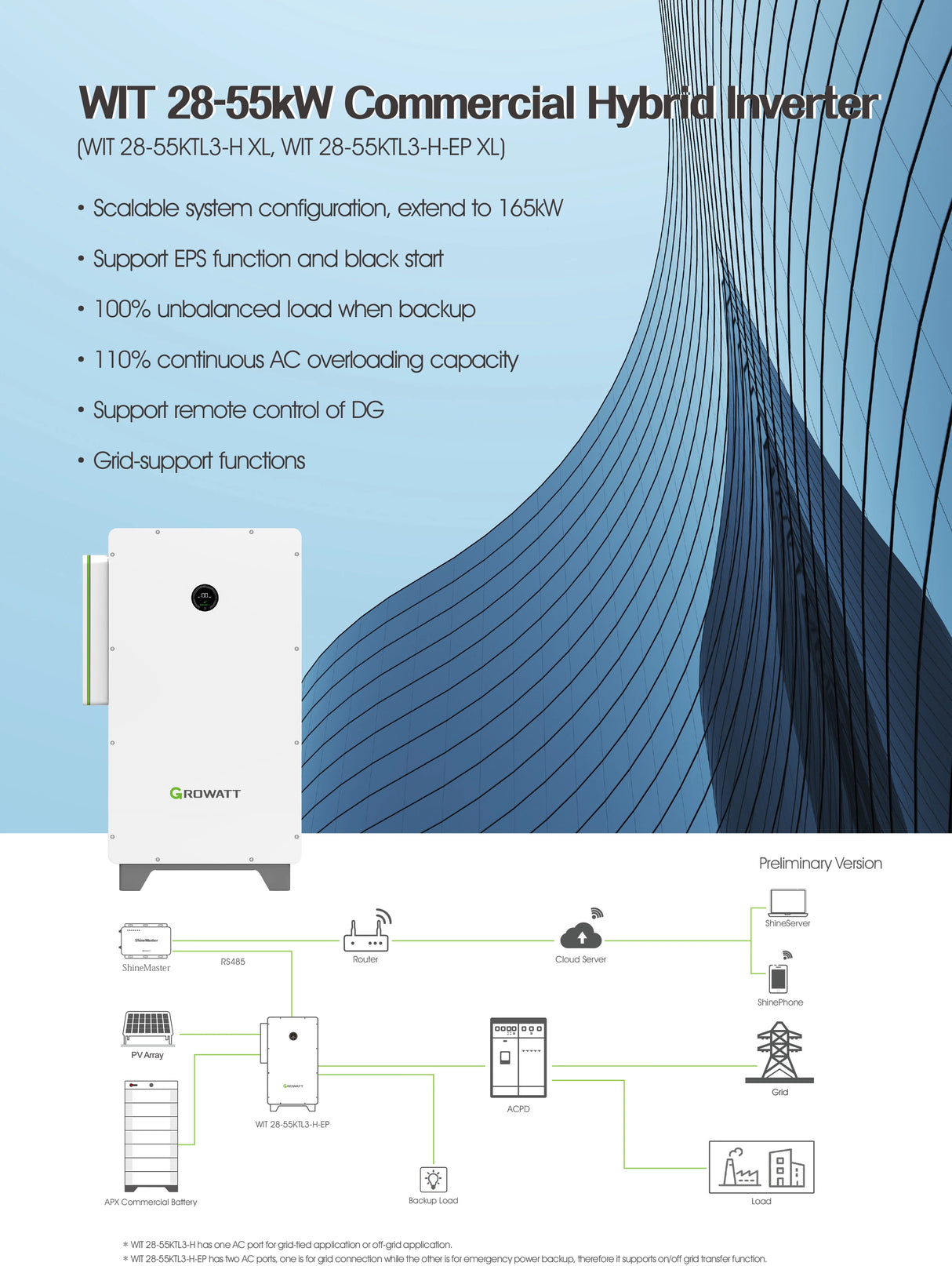 WIT 28kW Commercial AC-Coupled Hybrid Inverter