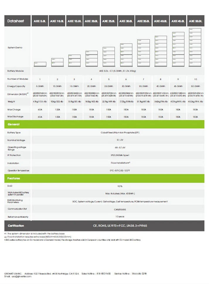 3.5 kW Off-Grid Solar System (5kW Energy Storage with 3.5kW Inverter + 1600W Solar Array)