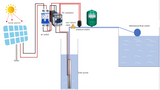 Rocksolar 0.4HP Solar-Powered Submersible Pump Kit