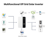 3.5 kW Off-Grid Solar Panel Kit with 2600W Panels