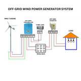 Rocksolar 5KW Pitch Control Wind Turbine