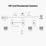 12 KW Split Phase 120/240Vac Off-Grid Solar System