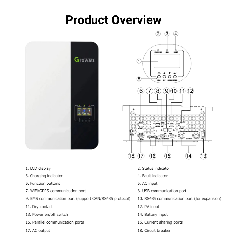 3.5 kW Off-Grid Solar System (5kW Energy Storage with 3.5kW Inverter + 1600W Solar Array)