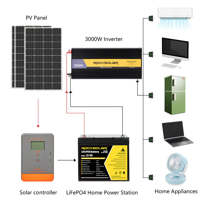 Rocksolar 3000W 12V Pure Sine Wave Power Inverter  with Remote Control Panel