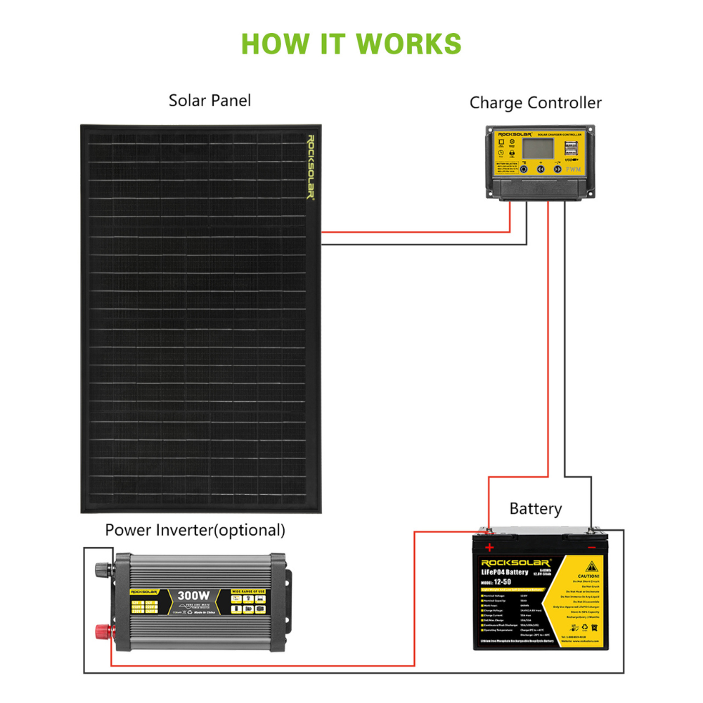 RocksolarPanels