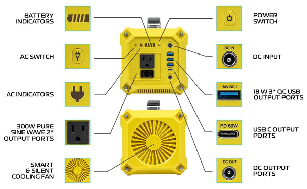 ROCKSOLAR Utility 300W 333Wh Portable Solar Generator Kit