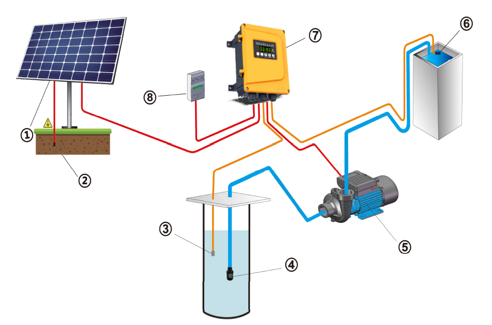 Rocksolar 1.88HP 60-450V Solar DC Brushless Pool, Fountain & Pond Pump