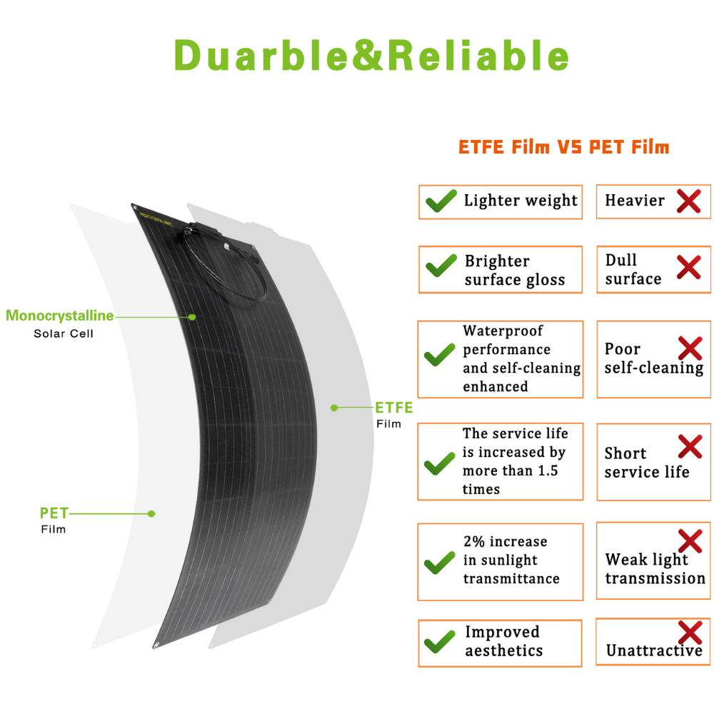 ROCKSOLAR 400W 12V Flexible Monocrystalline Solar Panel(4X100W)