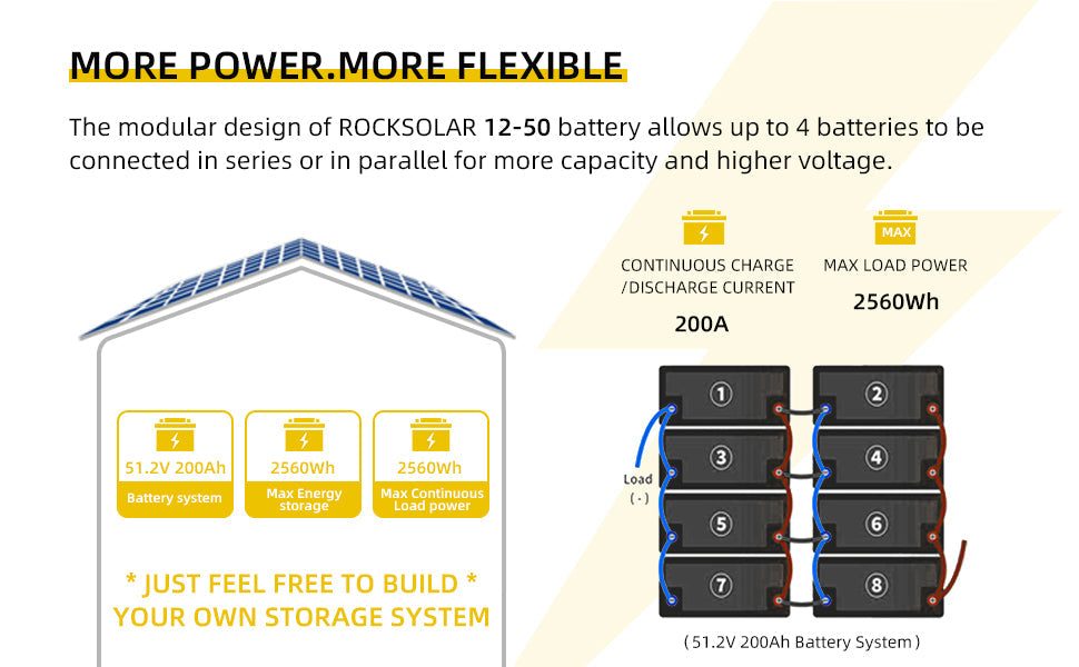 lithium batteries for camping