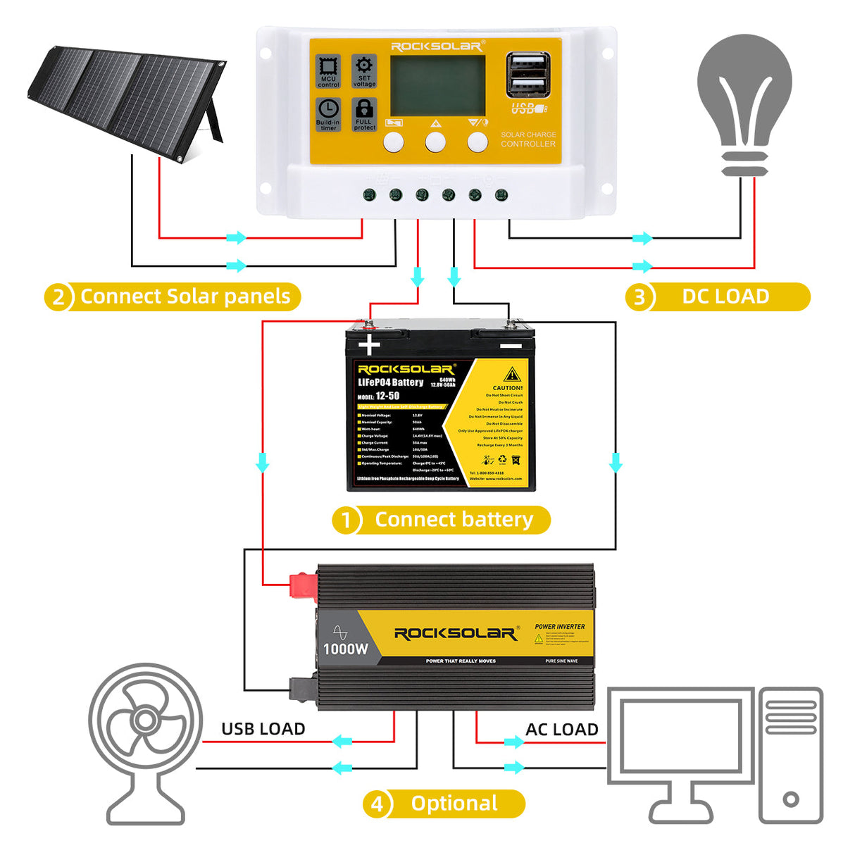 efficient-charging-with-20a-pwm-solar-controller-rocksolar-ca