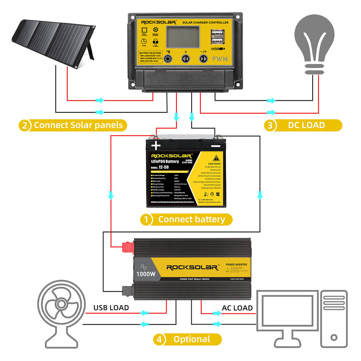 various connectivity on the rocksolar power inverter 